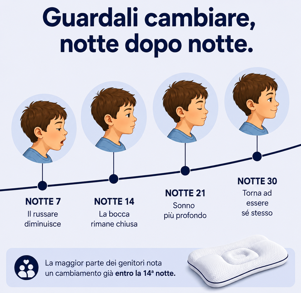 Serenia • Il Cuscino Posturale per Bambini